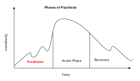 phases2